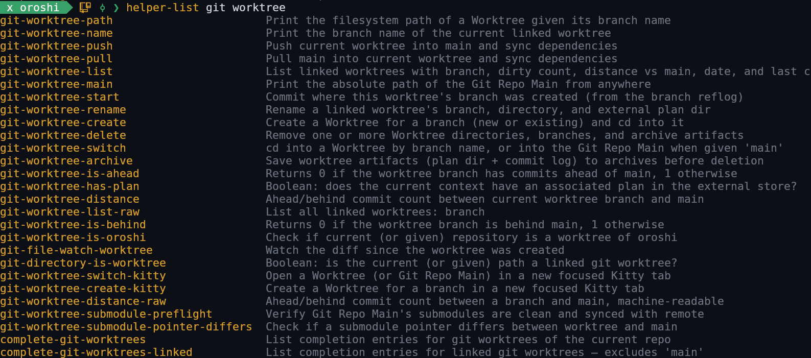 A terminal running `helper-list git worktree`. It prints about 25 helpers, from `git-worktree-path` to `complete-git-worktrees-linked`. Each helper name sits in orange, next to a one-line description in white.